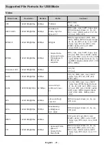 Предварительный просмотр 67 страницы cecotec TV ALH00032 Instruction Manual