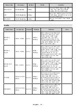 Предварительный просмотр 68 страницы cecotec TV ALH00032 Instruction Manual