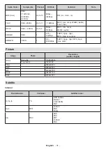 Предварительный просмотр 70 страницы cecotec TV ALH00032 Instruction Manual