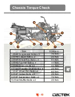 Preview for 201 page of Cectec ESTOC Service Manual