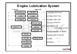 Preview for 10 page of cectek Gladiator Service Manual