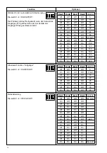 Предварительный просмотр 14 страницы cedamatic GLISS 1000 I Operating Instructions Manual