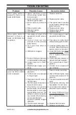 Предварительный просмотр 25 страницы Cedar Ridge CH3TPU Owner'S Operation And Installation Manual