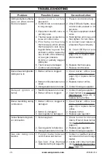 Preview for 26 page of Cedar Ridge CRHLD18TB Owner'S Operation And Installation Manual