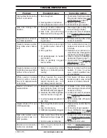 Preview for 27 page of Cedar Ridge MD3TPF Owner'S Operation And Installation Manual