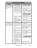 Preview for 62 page of Cedar Ridge MD3TPF Owner'S Operation And Installation Manual