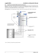 Предварительный просмотр 10 страницы Cedes cegard/Lift LI Installation And Operation Manual