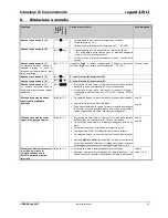 Preview for 47 page of Cedes cegard/Lift LI Installation And Operation Manual