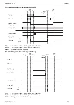 Предварительный просмотр 33 страницы Cedes cegard/Lift LX/LY Installation And Operation Manual