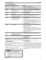 Preview for 11 page of Cedes GridScan/Mini-SB2 Installation And Operation Manual