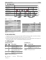 Preview for 23 page of Cedes GridScan/Mini-SB2 Installation And Operation Manual