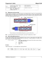 Preview for 25 page of Cedes ObjectC 100 CAN Programmer'S Manual