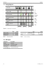 Preview for 10 page of Cedes TOF/Spot Installation And Operation Manual