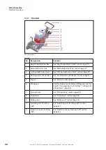 Предварительный просмотр 30 страницы Cedima 14102000 C Translation Of The Original Operating Manual