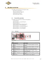 Предварительный просмотр 37 страницы Cedima CF 4030 Translation Of The Original Operating Manual