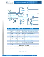 Preview for 12 page of Cedrat Technologies CSA96 Instruction