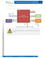 Preview for 18 page of Cedrat Technologies CSA96 Instruction