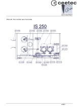 Предварительный просмотр 20 страницы Ceetec IS-250 User Manual