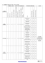 Preview for 67 page of CEFLA MOCOM Supreme-17 Manual