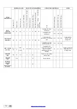 Preview for 72 page of CEFLA MOCOM Supreme-17 Manual