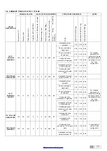 Preview for 73 page of CEFLA MOCOM Supreme-17 Manual