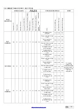 Preview for 75 page of CEFLA MOCOM Supreme-17 Manual