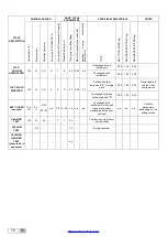 Preview for 76 page of CEFLA MOCOM Supreme-17 Manual