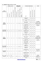 Preview for 77 page of CEFLA MOCOM Supreme-17 Manual