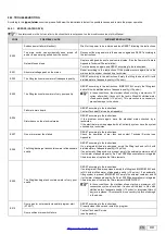 Preview for 99 page of CEFLA MOCOM Supreme-17 Manual