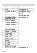 Preview for 102 page of CEFLA MOCOM Supreme-17 Manual