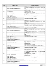 Preview for 103 page of CEFLA MOCOM Supreme-17 Manual