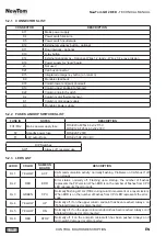 Preview for 38 page of CEFLA NewTom GO 2D Technical Manual