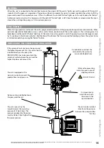 Preview for 15 page of CEG ECOJET 1000PC Installation And Operating Instruction Manual