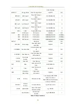 Предварительный просмотр 30 страницы Ceiec Electric PMC-630 E User Manual