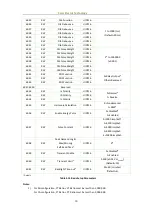 Предварительный просмотр 59 страницы Ceiec Electric PMC-630 E User Manual