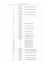 Предварительный просмотр 80 страницы Ceiec Electric PMC-630 E User Manual