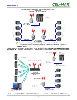 Предварительный просмотр 10 страницы CEL-MAR ADA-14040 User Manual