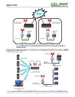 Предварительный просмотр 10 страницы CEL-MAR ADA-14110 User Manual