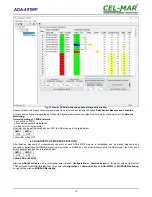 Предварительный просмотр 18 страницы CEL-MAR ADA-401WP User Manual