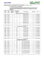 Предварительный просмотр 21 страницы CEL-MAR ADA-401WP User Manual