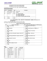 Предварительный просмотр 26 страницы CEL-MAR ADA-401WP User Manual