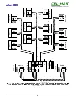 Предварительный просмотр 9 страницы CEL-MAR ADA-4044H User Manual