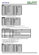 Preview for 13 page of CEL-MAR ADA-DIOC40 User Manual