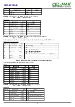 Preview for 14 page of CEL-MAR ADA-DIOC40 User Manual