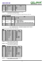 Preview for 15 page of CEL-MAR ADA-DIOC40 User Manual