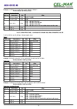 Preview for 16 page of CEL-MAR ADA-DIOC40 User Manual