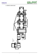 Preview for 9 page of CEL-MAR DES-215 User Manual