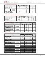 Preview for 5 page of CEL MeshConnect EM357 Series Datasheet