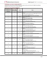 Preview for 6 page of CEL MeshConnect EM357 Series Datasheet