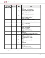 Preview for 7 page of CEL MeshConnect EM357 Series Datasheet